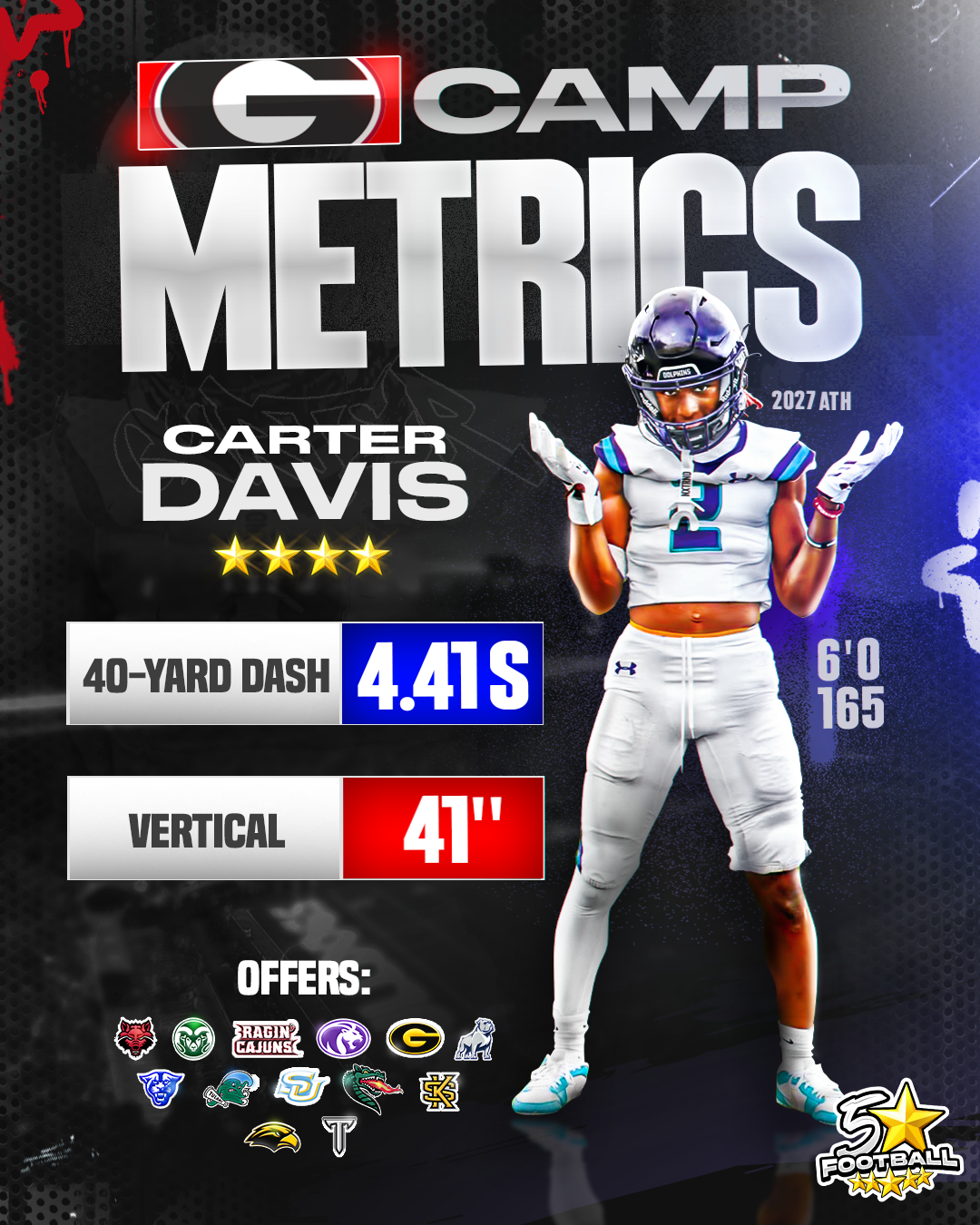 CarterDavis-Metrics.png